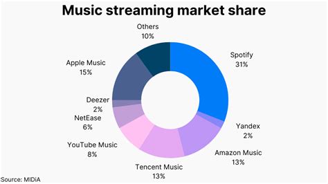 Can You Share Music on Spotify: A Detailed Insight into the World of Music Streaming