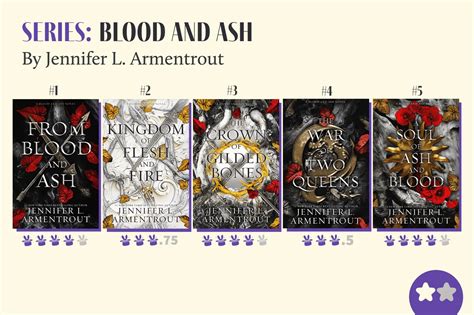 How Many Books in the Blood and Ash Series: An Insight into the丰富Narratives