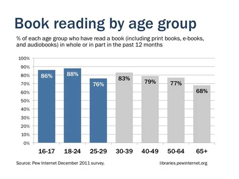 How Many Books Should I Read a Year? Insights into the Journey of Reading