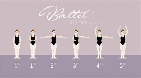 how many positions are in ballet and does the number of positions matter?