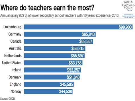 How Much Do Art Teachers Make: Exploring the Palette of Possibilities