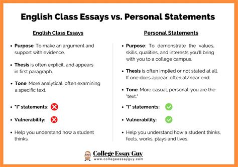 what do colleges look for in essays: how your essay can be the key to unlocking the door to college acceptance