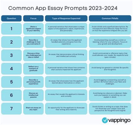 word limit for uc essays often varies across different universities and departments within the University of California system. How do you think this flexibility in word count requirements might influence student writing strategies?